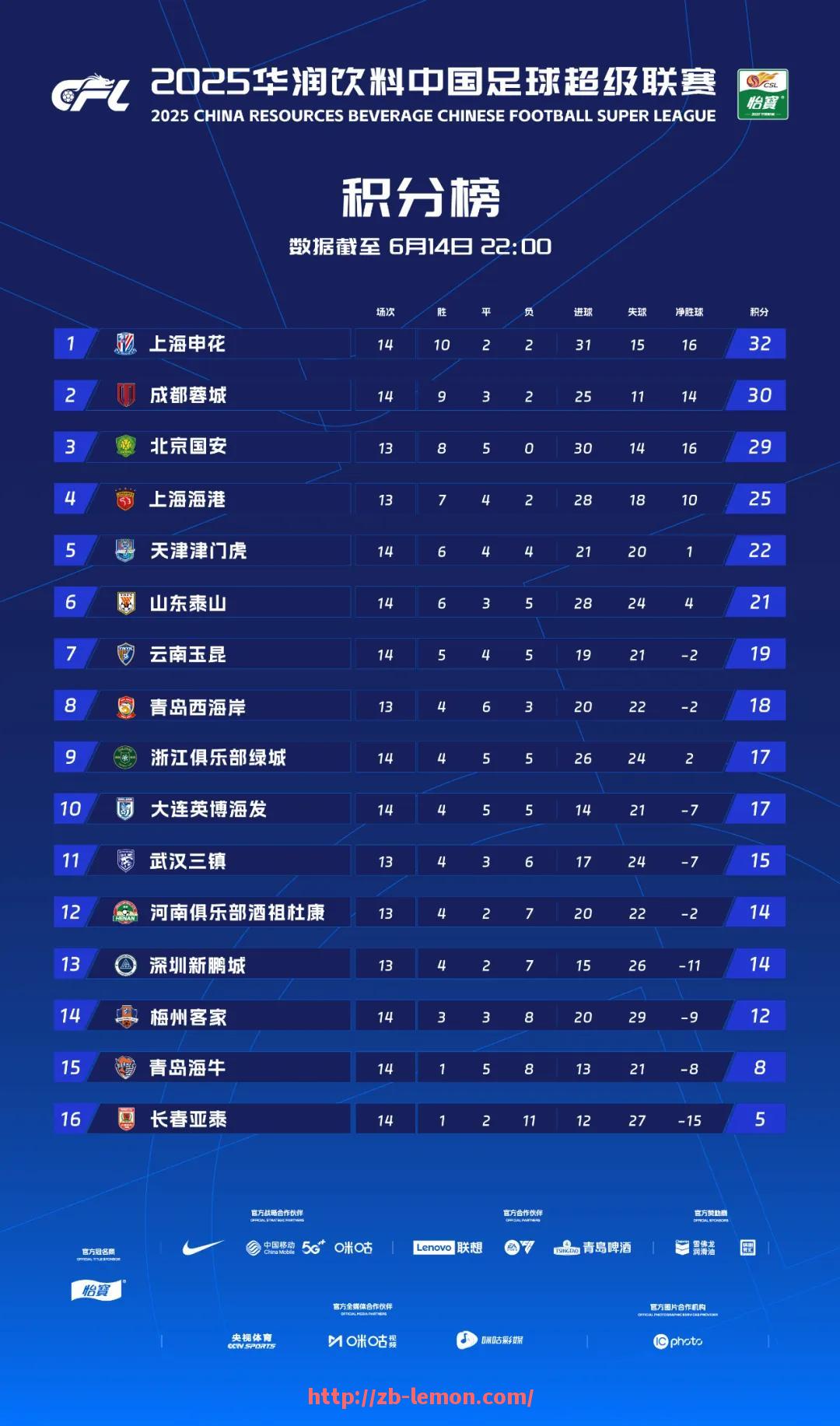 柠檬体育直播-德甲球队复赛时间安排是怎样的，影响了哪些比赛？（德甲联赛时间表）